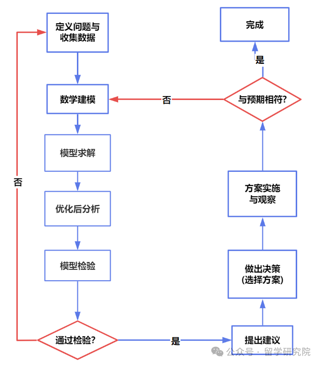 为什么要参加HiMCM竞赛？HiMCM数学竞赛规则及含金量一文详解！