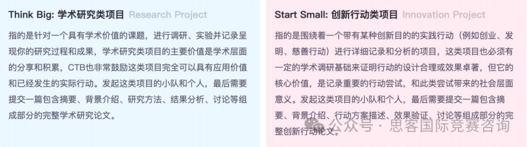 国际生都在打的CTB竞赛对于申请有什么用？CTB参赛收获有哪些？看完这篇你就懂了！