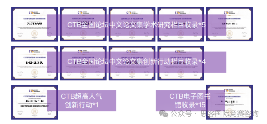 国际生都在打的CTB竞赛对于申请有什么用？CTB参赛收获有哪些？看完这篇你就懂了！