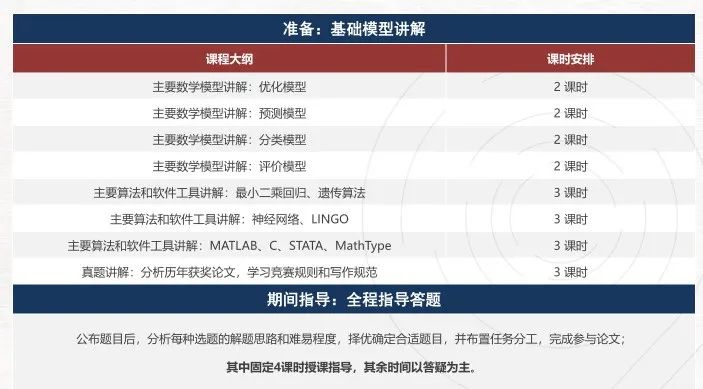 Himcm竞赛获奖比例高吗？HiMCM优秀数模论文如何撰写？