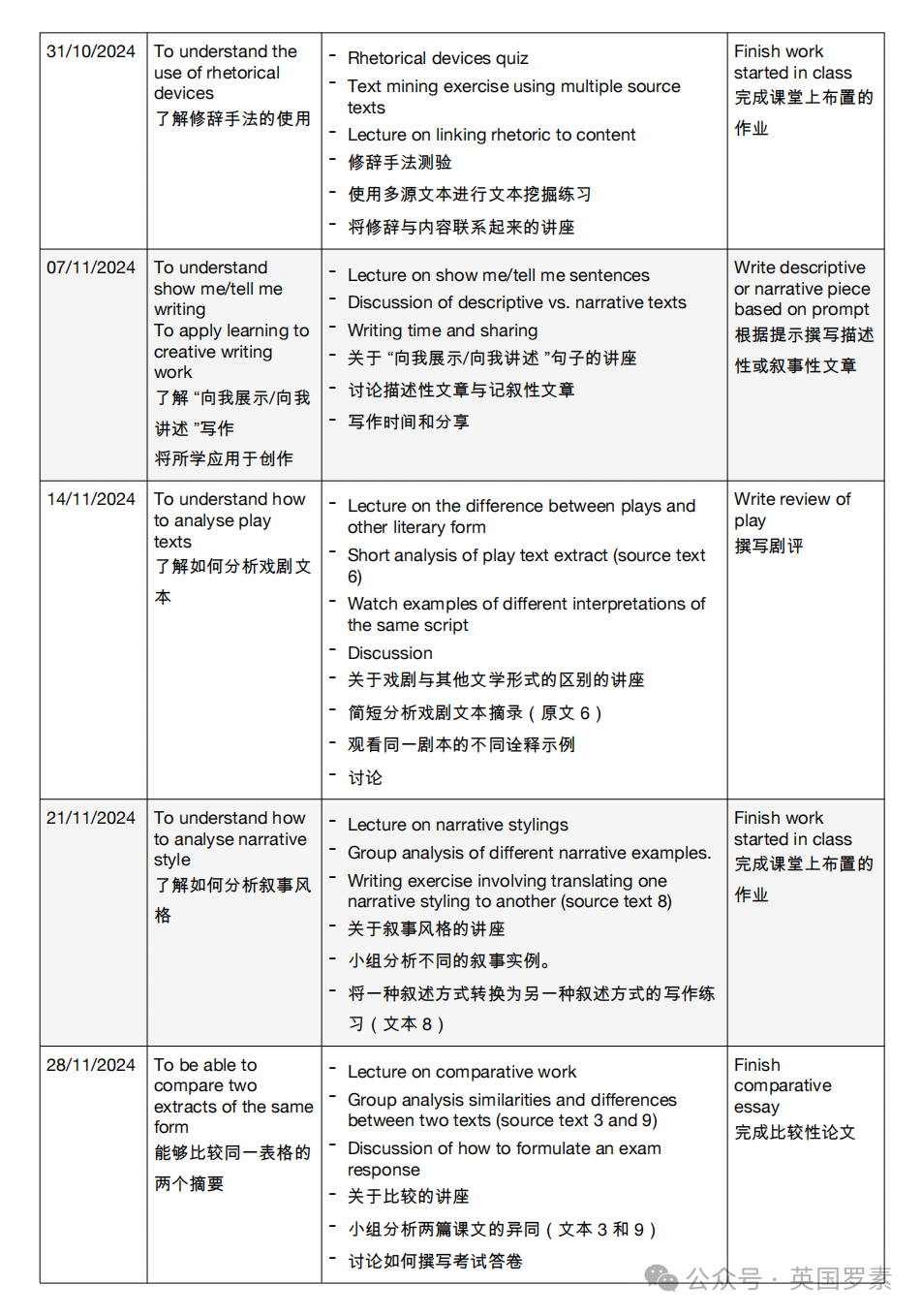 【2024秋季英语文学赏析】英国私校必修English Literature课程，带你领略文学的魅力！