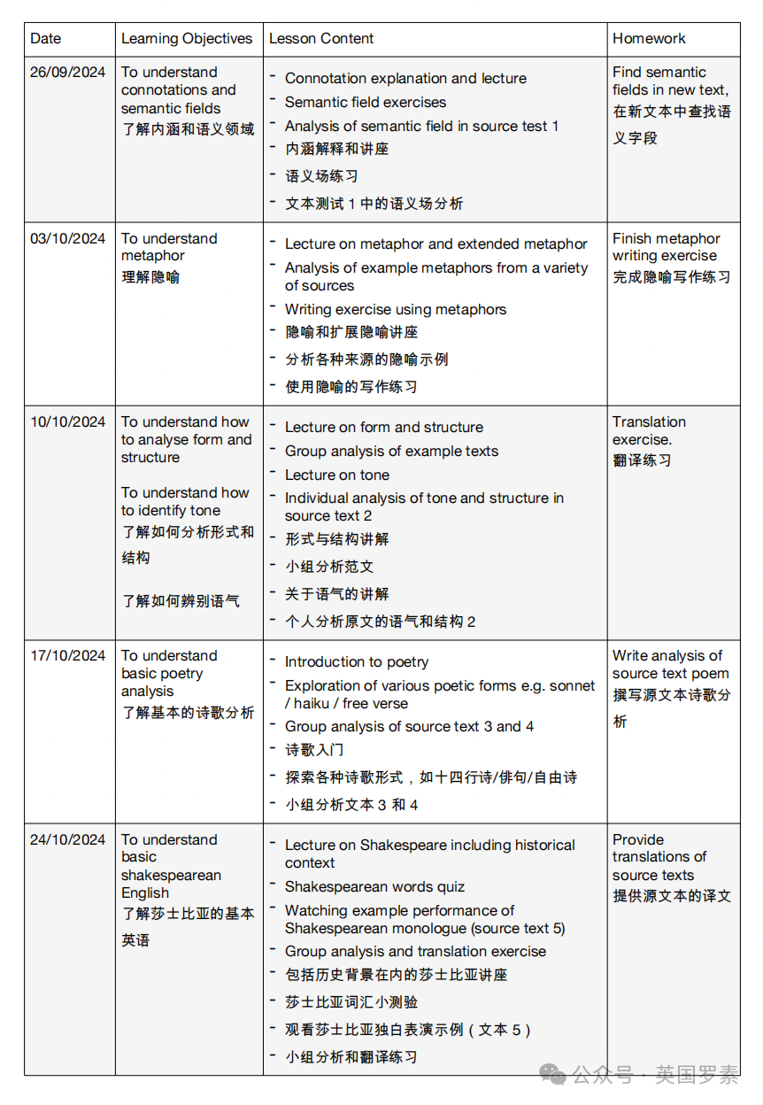 【2024秋季英语文学赏析】英国私校必修English Literature课程，带你领略文学的魅力！