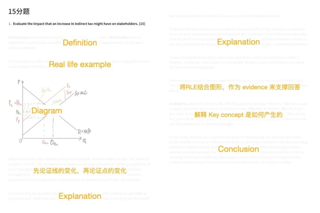 IB 经济 Paper 1 Part b 怎么答，才能拿满分？