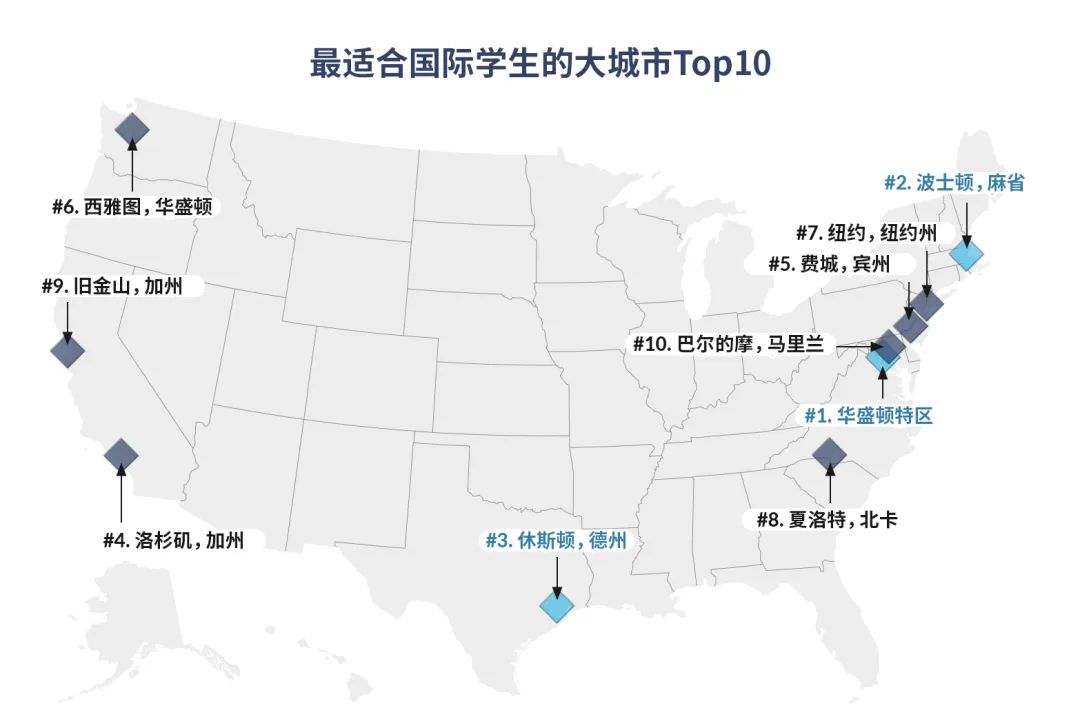 国际学生去哪些城市留学比较好？