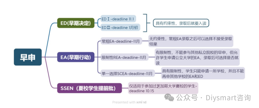 ED录取率最高的美国大学！附Top50院校申请截止时间