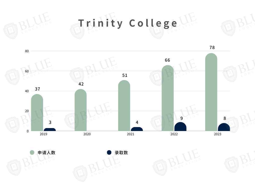 牛津学院介绍08｜住宿条件常年位居前列的学院有哪些？