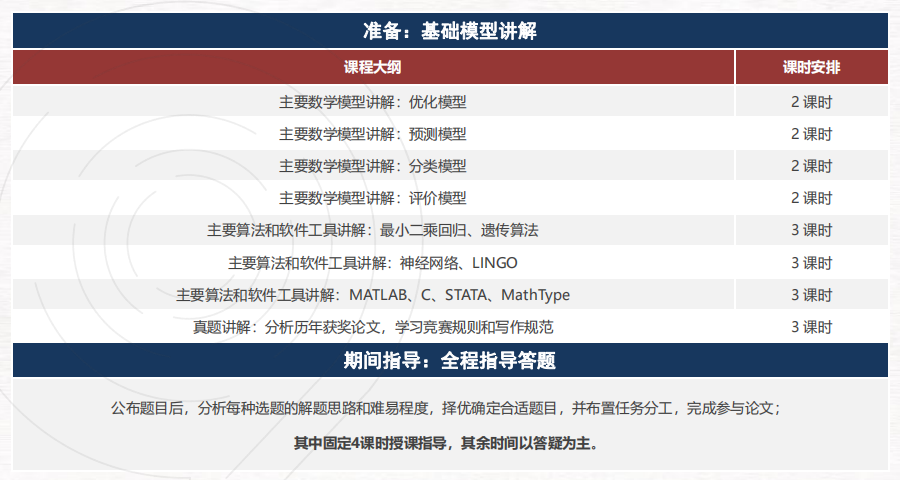 什么是HiMCM数学建模竞赛？HiMCM申请价值有哪些？附HiMCM学霸案例！