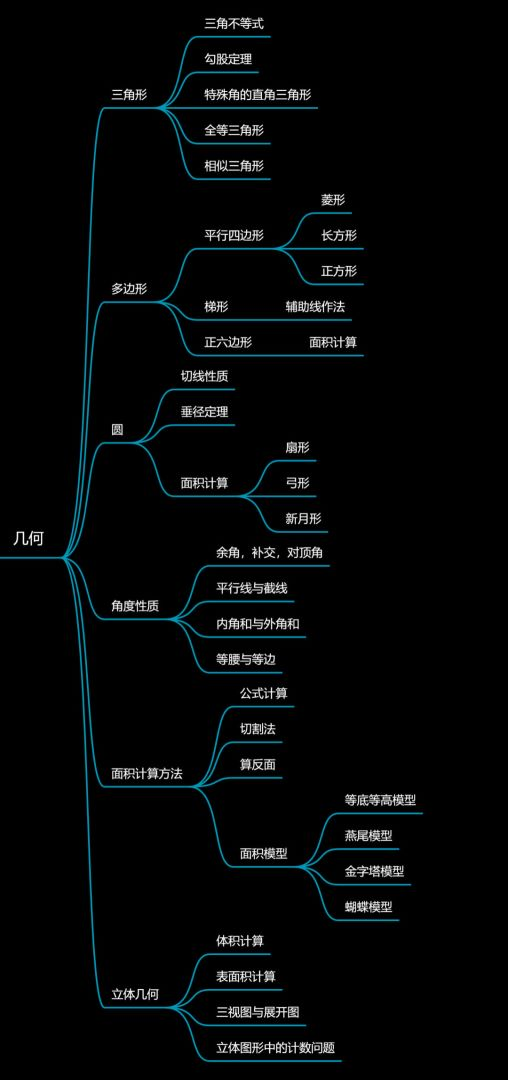 AMC8数学竞赛是中文卷还是英文卷？