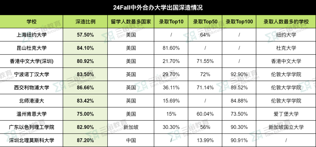 最适合中外合办学子的10所申研名校盘点！