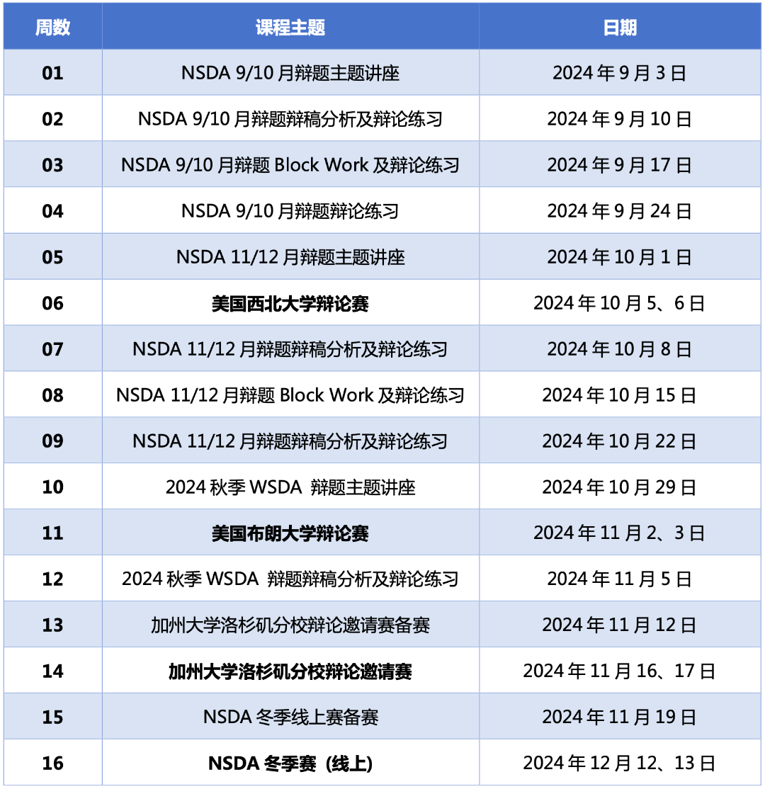 WSDA IPFDG 项目｜第一支战队集结完毕！增招第二支战队！