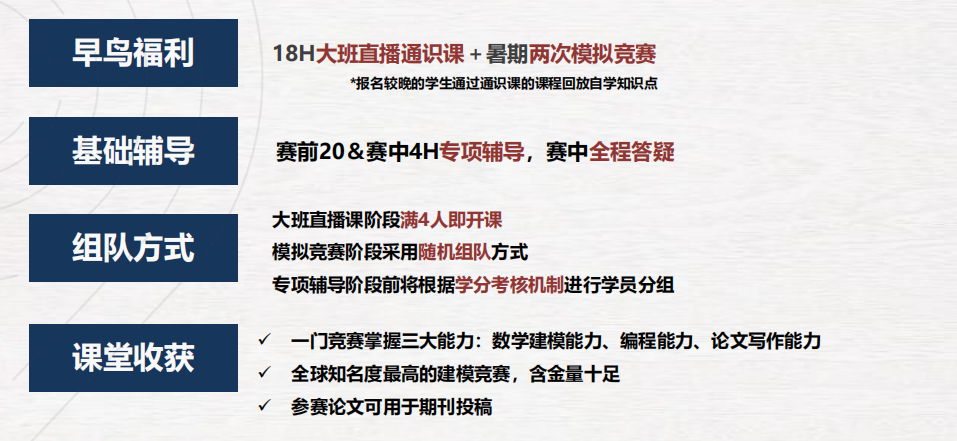 HiMCM的竞赛流程是怎么样的？HiMCM建模培训课程内容介绍