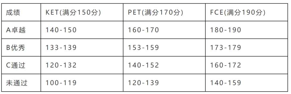 KET/PET秋季班，火热报名中！国际认可，弯道超车！