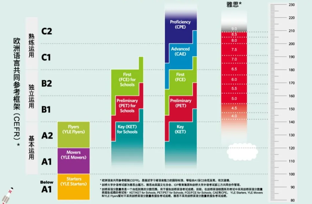 KET/PET秋季班，火热报名中！国际认可，弯道超车！