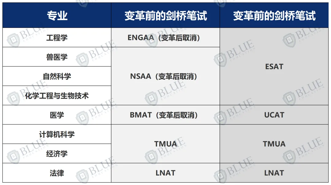 牛津剑桥笔试拿多少分才算稳？