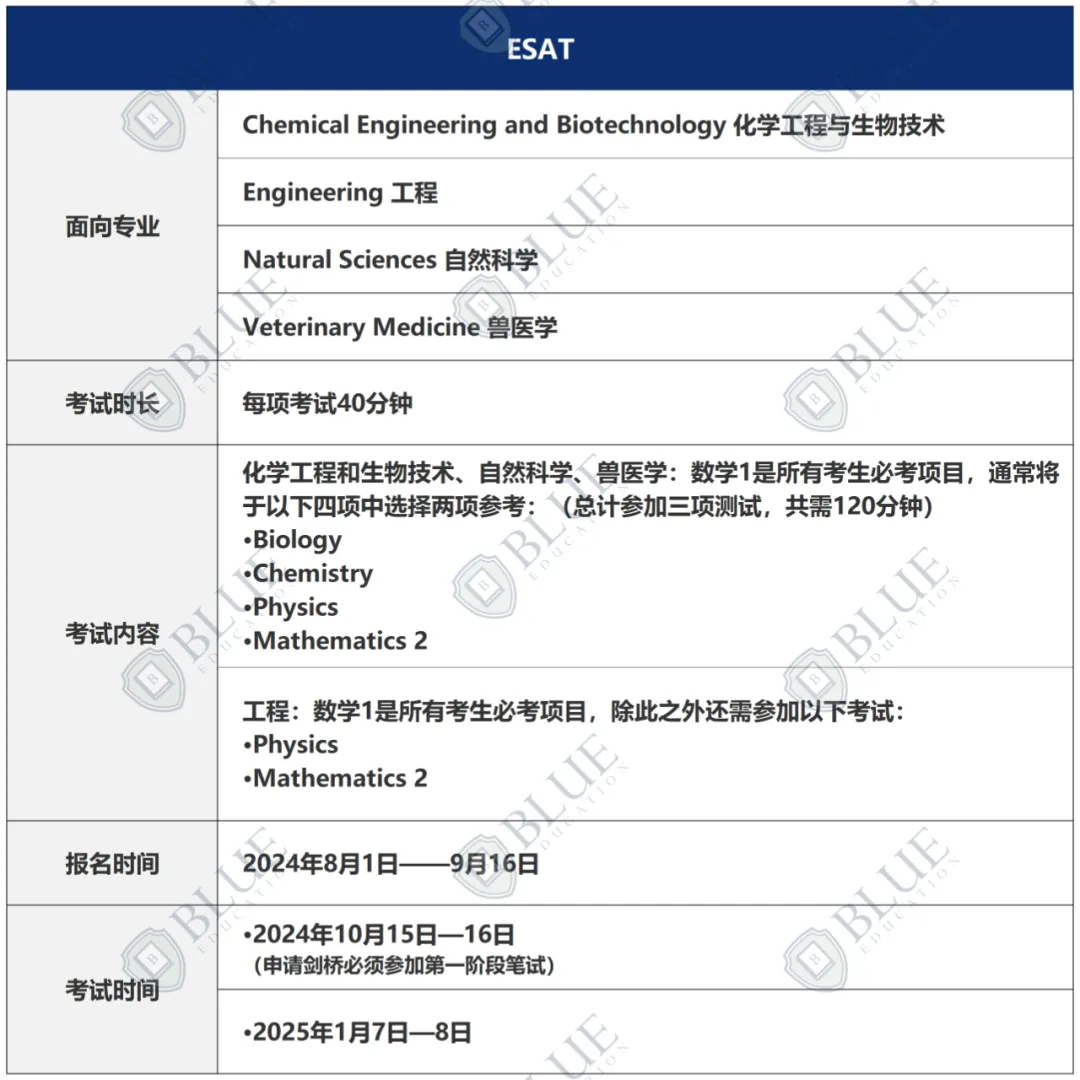 笔试拿多少分才算稳？（剑桥篇）