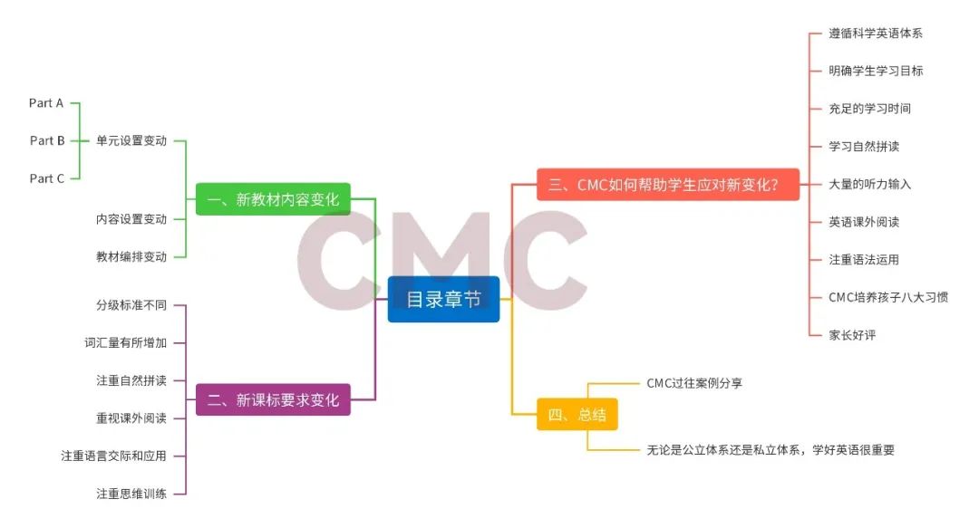 深圳英语教材九月要换？抢先解锁新变化！