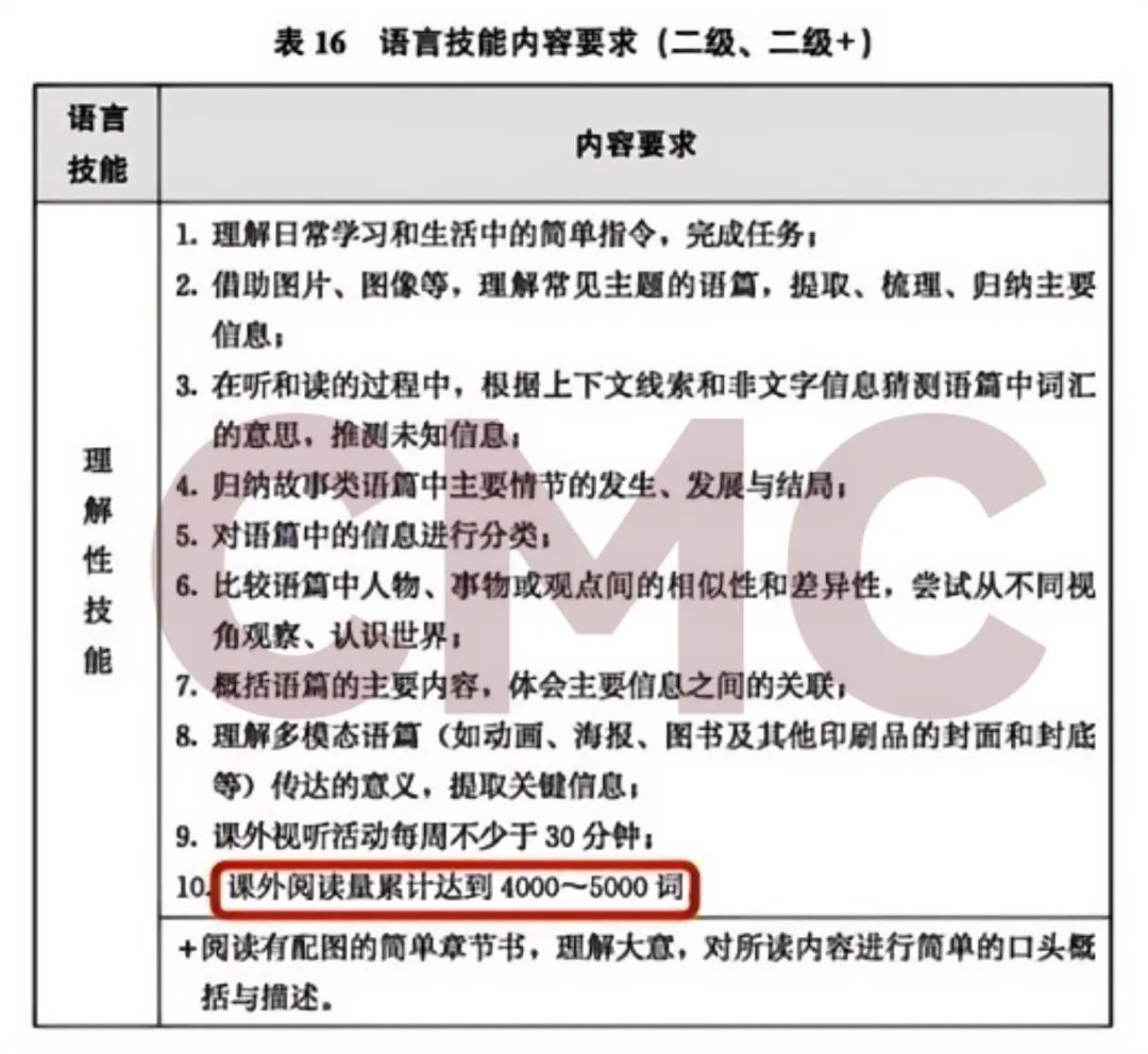 深圳英语教材九月要换？抢先解锁新变化！