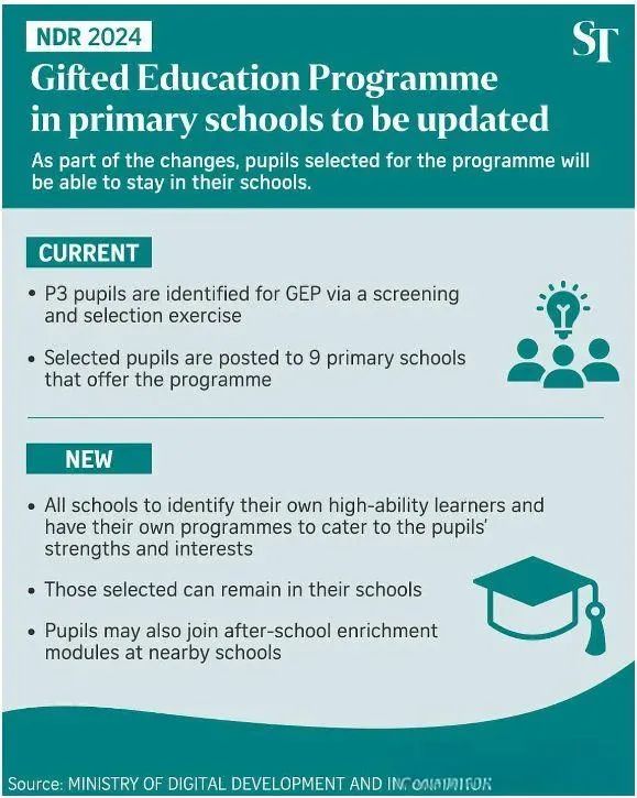 天才班计划取消，「怕输」的新加坡放弃精英教育？
