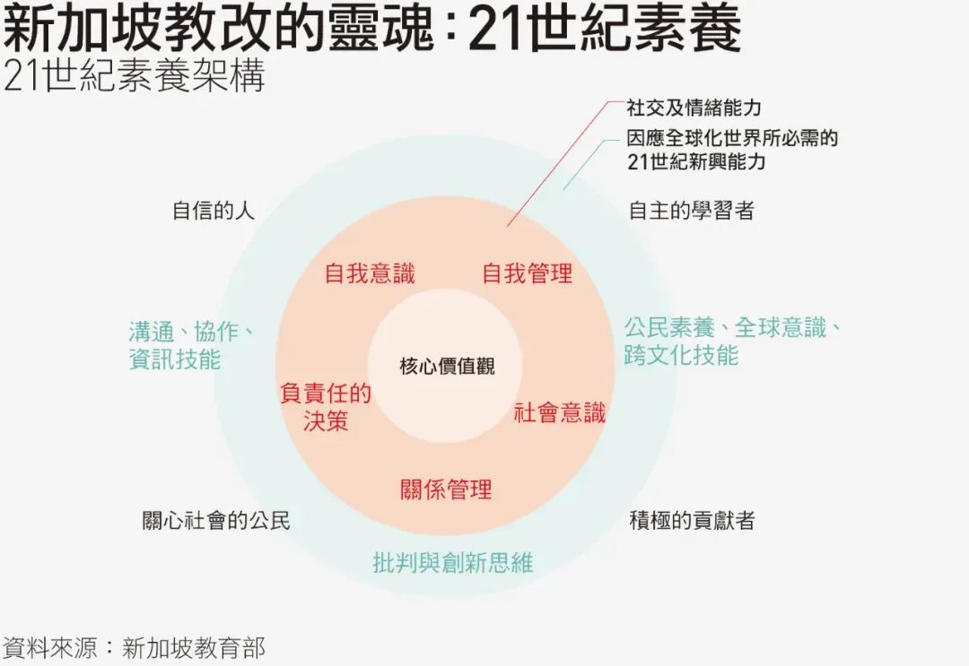 天才班计划取消，「怕输」的新加坡放弃精英教育？