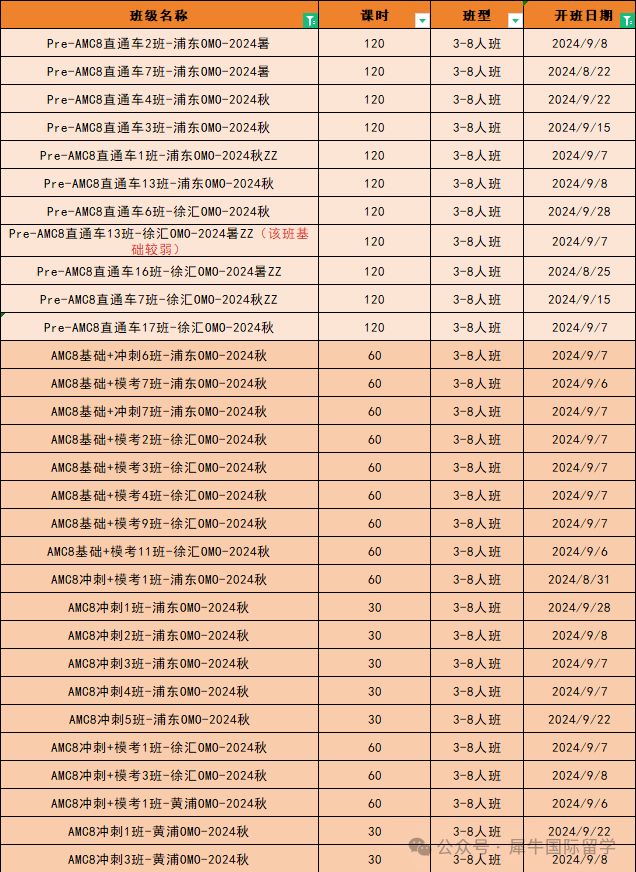 想要冲上海三公，四年级学生考AMC8来得及吗？AMC8竞赛难嘛