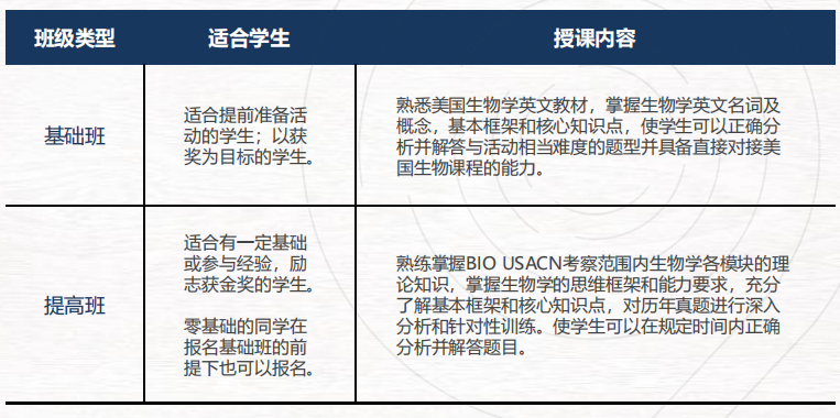 USABO美国生物奥赛是什么？一文读懂USABO竞赛规则/奖项设置/竞赛含金量