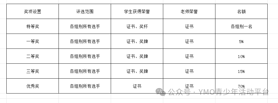 YMO.梦想之星.萌芽杯初赛开始报名             初赛报名截止时间：2024年10月7日