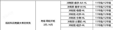 IBDP选课建议及高中三年学习规划