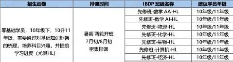 IBDP选课建议及高中三年学习规划