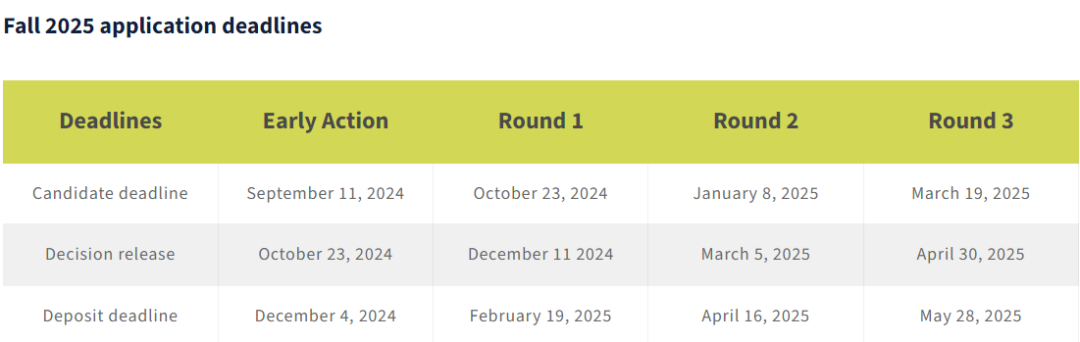 美国2025fall已经开放或即将开放网申的信息汇总