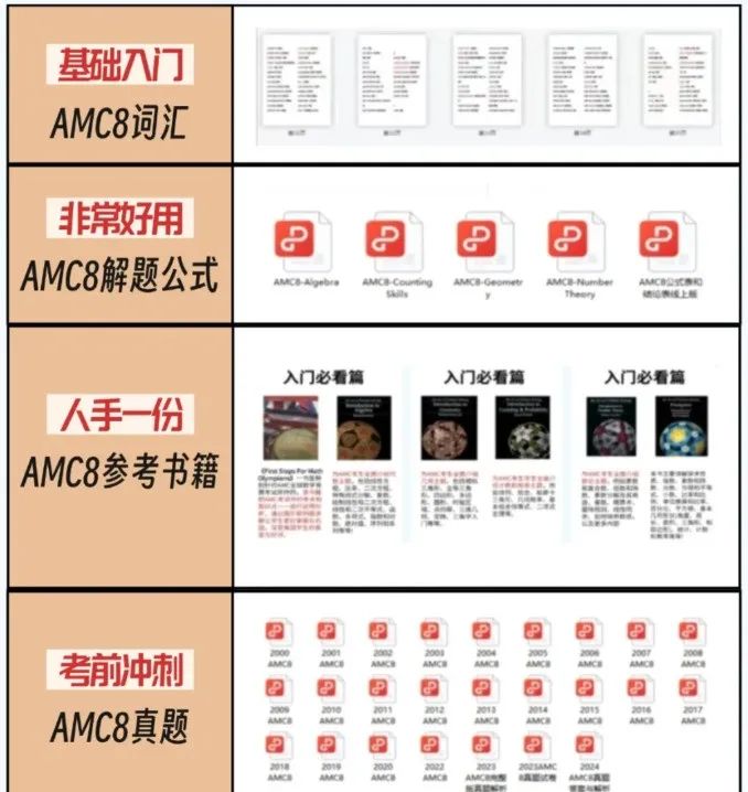 AMC8数学竞赛到底难不难？都考察哪些内容？如何备考才能拿高分？