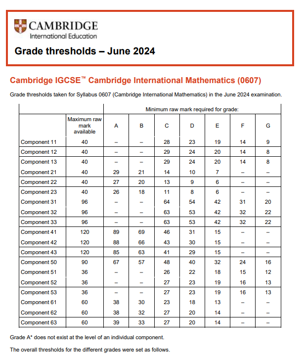 IGCSE夏季大考完成放榜！成绩不理想怎么办？（附秋季大考时间）