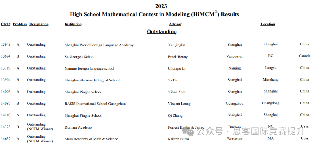 HIMCM如何高效备赛提升获奖率？组队有什么要求？HIMCM获奖难点攻克