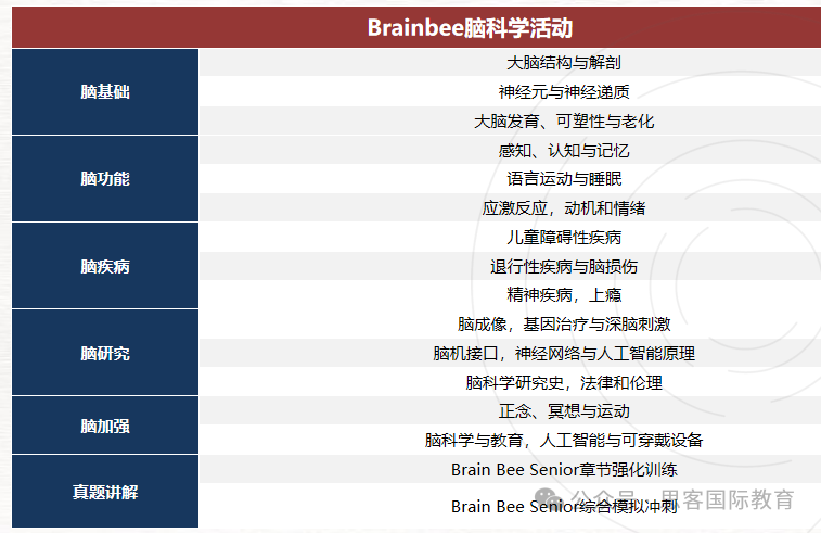 7-12年级生物竞赛这样规划，冲藤校稳了！