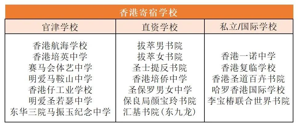 香港再添2所寄宿中学！免学费/中文教学100%提供寄宿位！