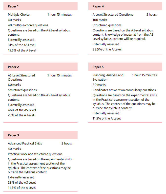 Alevel物理大考如何拿到物理A*？IGCSE/A Level课程秋季开班