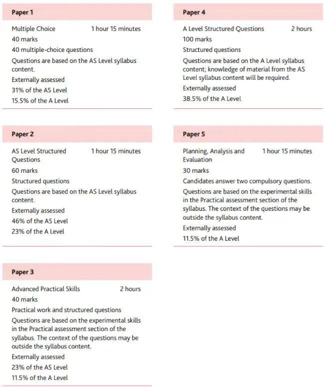 Alevel物理大考如何拿到物理A*？IGCSE/A Level课程秋季开班