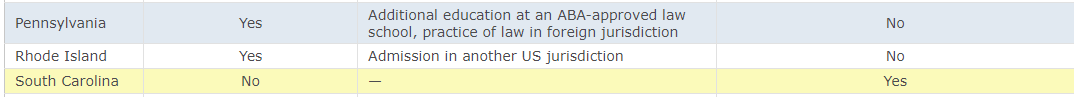 加州伯克利推出首个AI法律硕士学位，现已开放申请！留美读LLM出路有哪些？