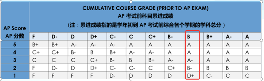 广贝CMU/UCLA学长告诉你贝校新G9该如何选课、专业探索、活动安排