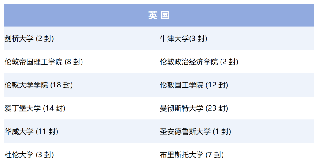 2024上海IB学校哪家强？来看看今年大考战绩如何！（内附春招信息）