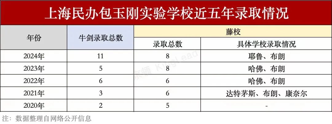 2024上海IB学校哪家强？来看看今年大考战绩如何！（内附春招信息）