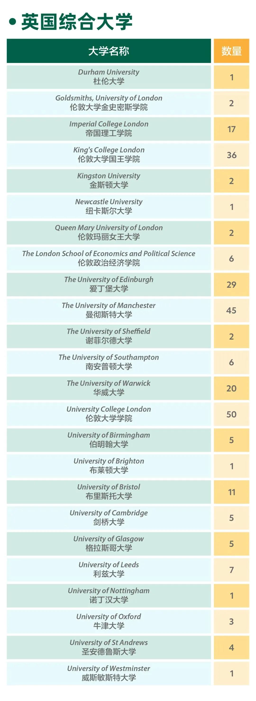 2024上海IB学校哪家强？来看看今年大考战绩如何！（内附春招信息）