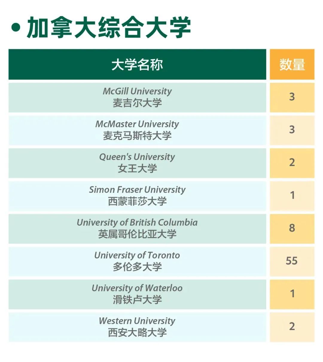 2024上海IB学校哪家强？来看看今年大考战绩如何！（内附春招信息）