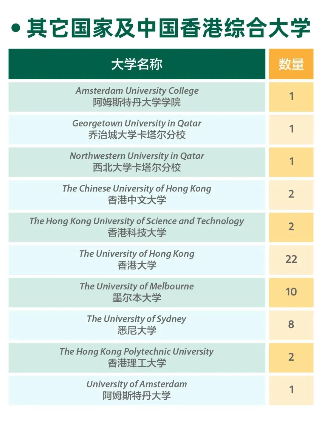 2024上海IB学校哪家强？来看看今年大考战绩如何！（内附春招信息）