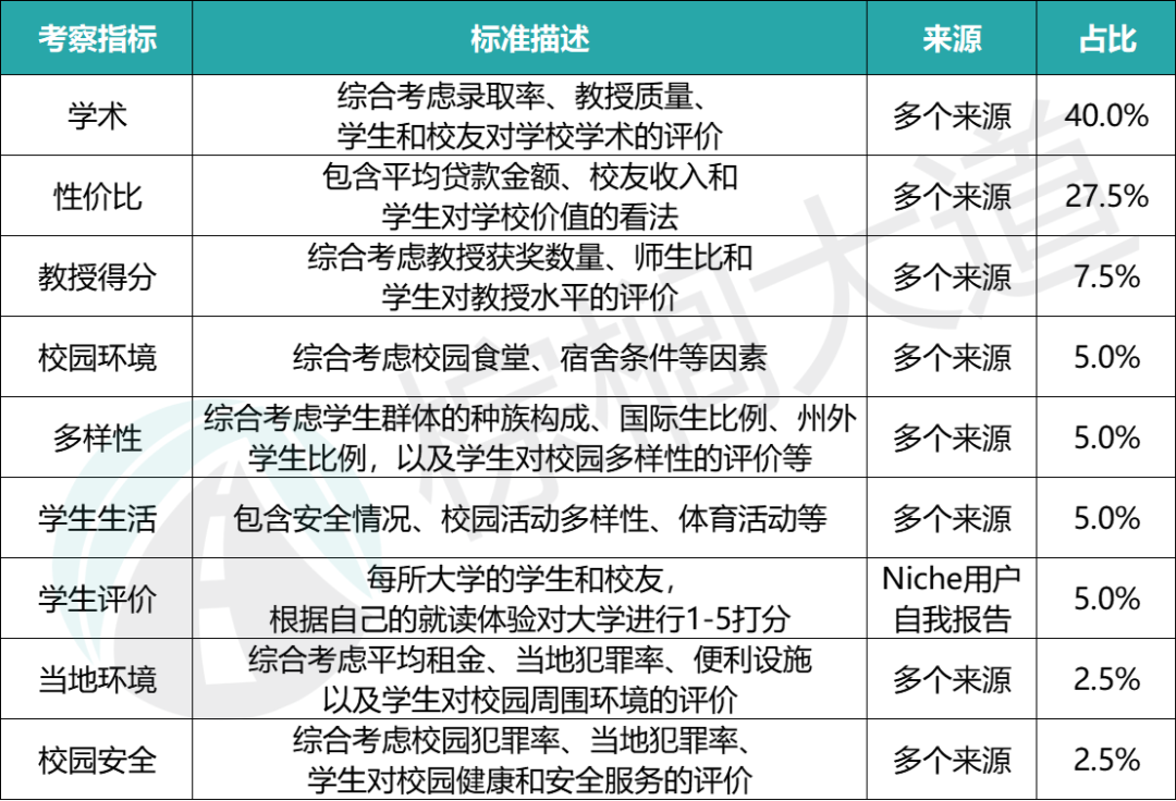 2025全美最佳大学排名大洗牌！