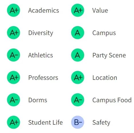 炸裂！2025全美最佳大学排名大洗牌！伯克利输给东北，普林斯顿跌得离谱……