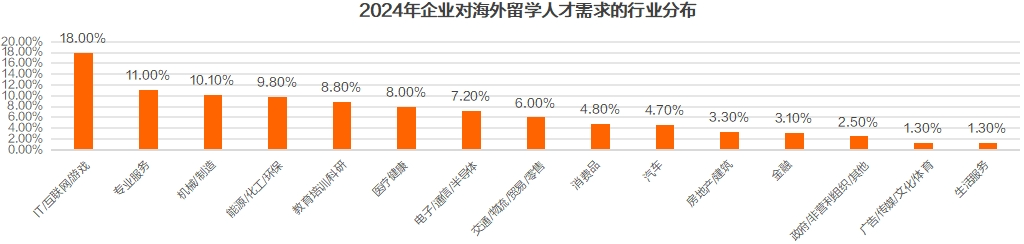 太糊涂！因为GRE放弃申美国？？大可不必！|不要GRE/GMAT的美国项目盘点