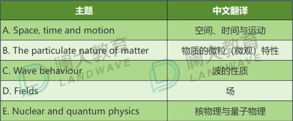 九月开始新考纲下如何科学规划IB物理学习？