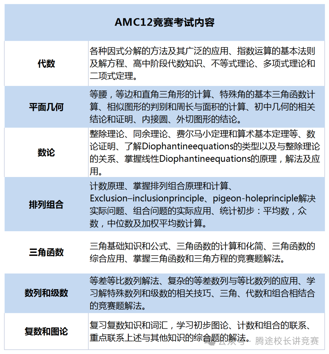 一文详解AMC12竞赛考察知识点/含金量/备考规划！