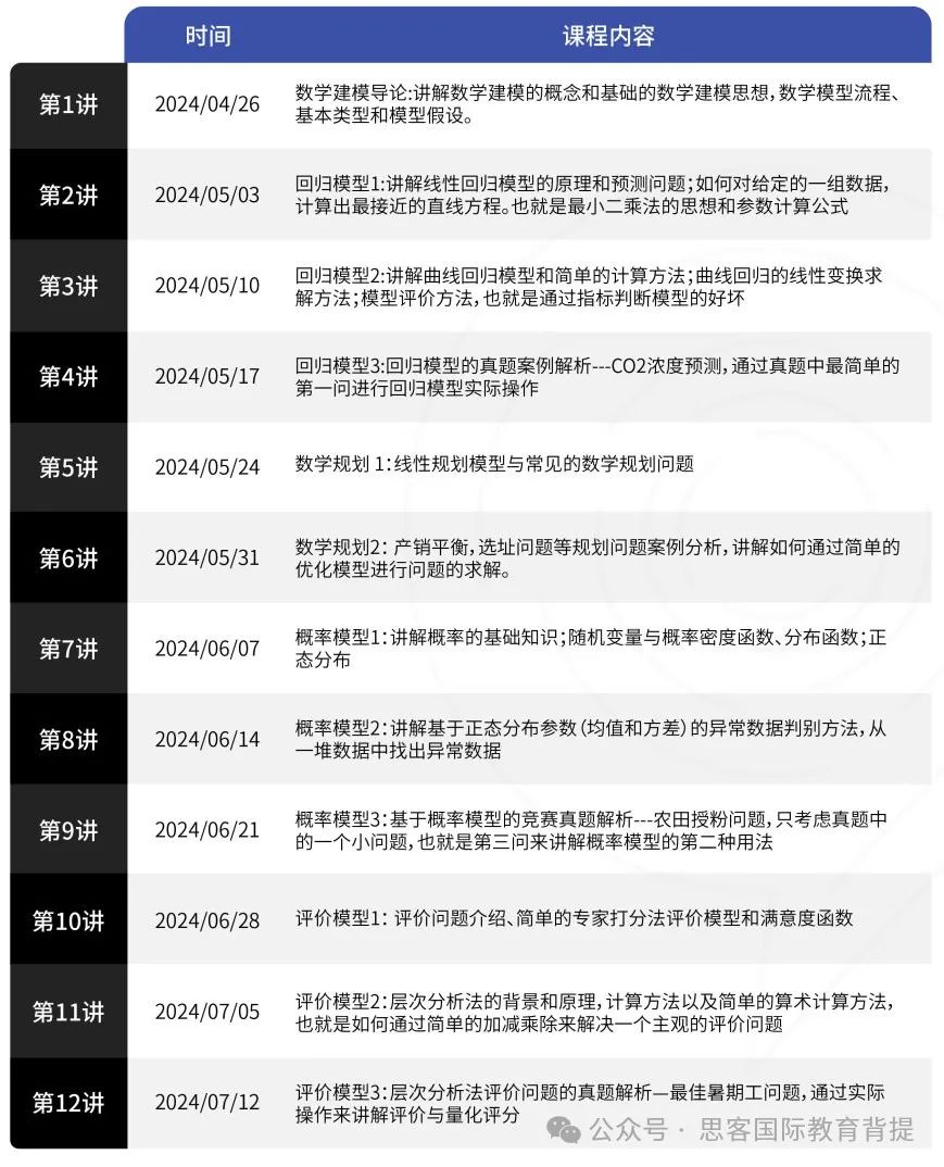 2024年HiMCM竞赛该如何规划？机构HiMCM最新组队信息及辅导课程介绍