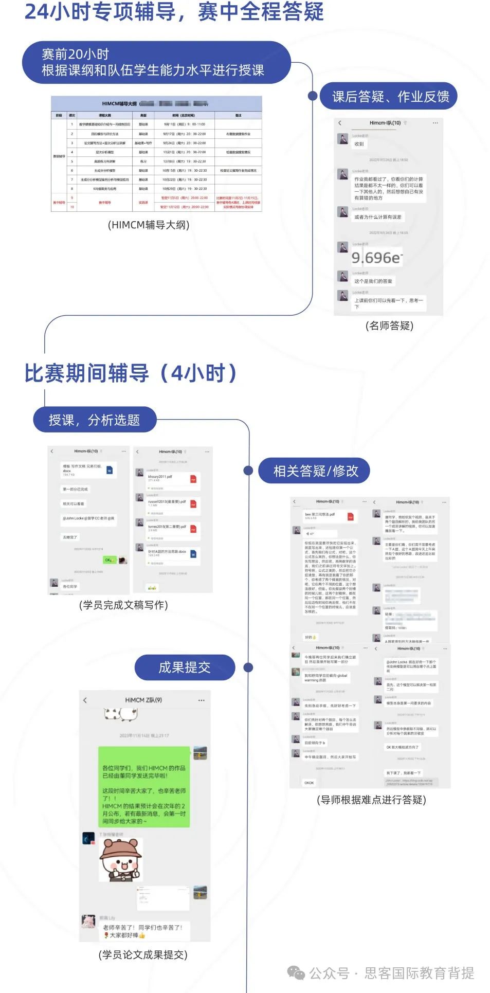 2024年HiMCM竞赛该如何规划？机构HiMCM最新组队信息及辅导课程介绍